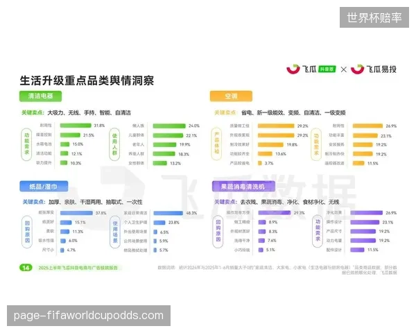电解质水品类在抖音平台年销量突破500万件，验证了围绕特定细分场景建立轻量级订阅模式的可行性